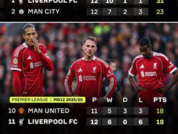 Meme Olok-olok untuk Liverpool yang Babak Belur