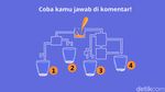 Otak Sudah Mulai Tumpul Akhir Weekend? Asah Lagi dengan Jawab 4 Soal Ini