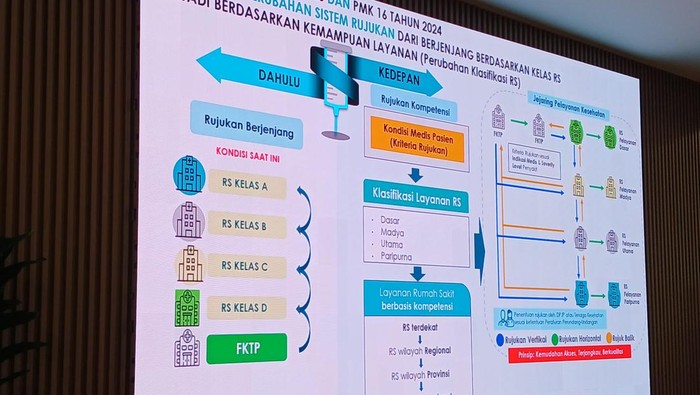 Sistem rujukan terbaru BPJS Kesehatan 2026.