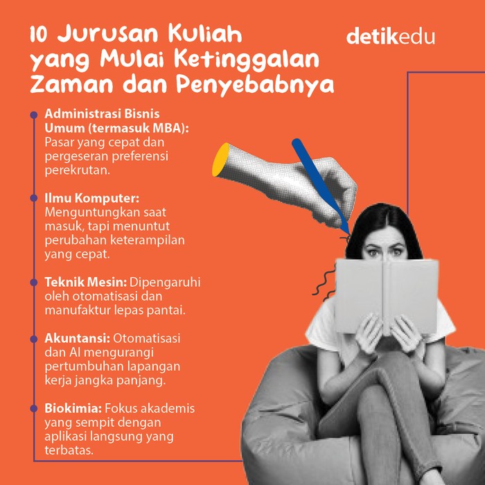 Harvard Ungkap 10 Jurusan Kuliah yang Mulai Ketinggalan Zaman Harvard Ungkap 10 Jurusan Kuliah yang Mulai Ketinggalan Zaman