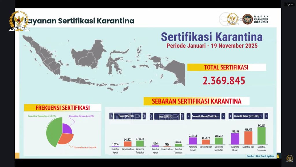 Tangkapan layar paparan  Kepala Barantin Sahat Manaor Panggabean dalam Rapat Dengar Pendapat dengan Komisi IV DPR RI di Jakarta, Senin (24/11/2025). (Tangkapan layar Youtube Komisi IV DPR RI)