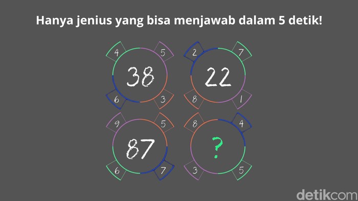 Kalau kamu merasa punya otak super jenius dan bisa mengerjakan soal matematika dalam hitungan detik, coba buktikan di tiga soal ini.