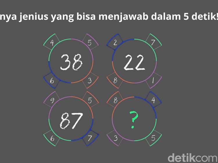 3 Soal Matematika yang Bikin Banyak Orang Pusing, Tapi Si Jenius Bisa Jawab Sekejap