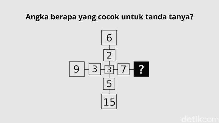 Kalau kamu merasa punya otak super jenius dan bisa mengerjakan soal matematika dalam hitungan detik, coba buktikan di tiga soal ini.
