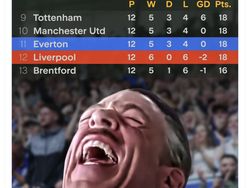 Meme Kocak MU Dikalahkan Everton Pakai 10 Pemain