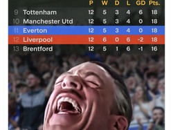 Meme Kocak MU Dikalahkan Everton Pakai 10 Pemain