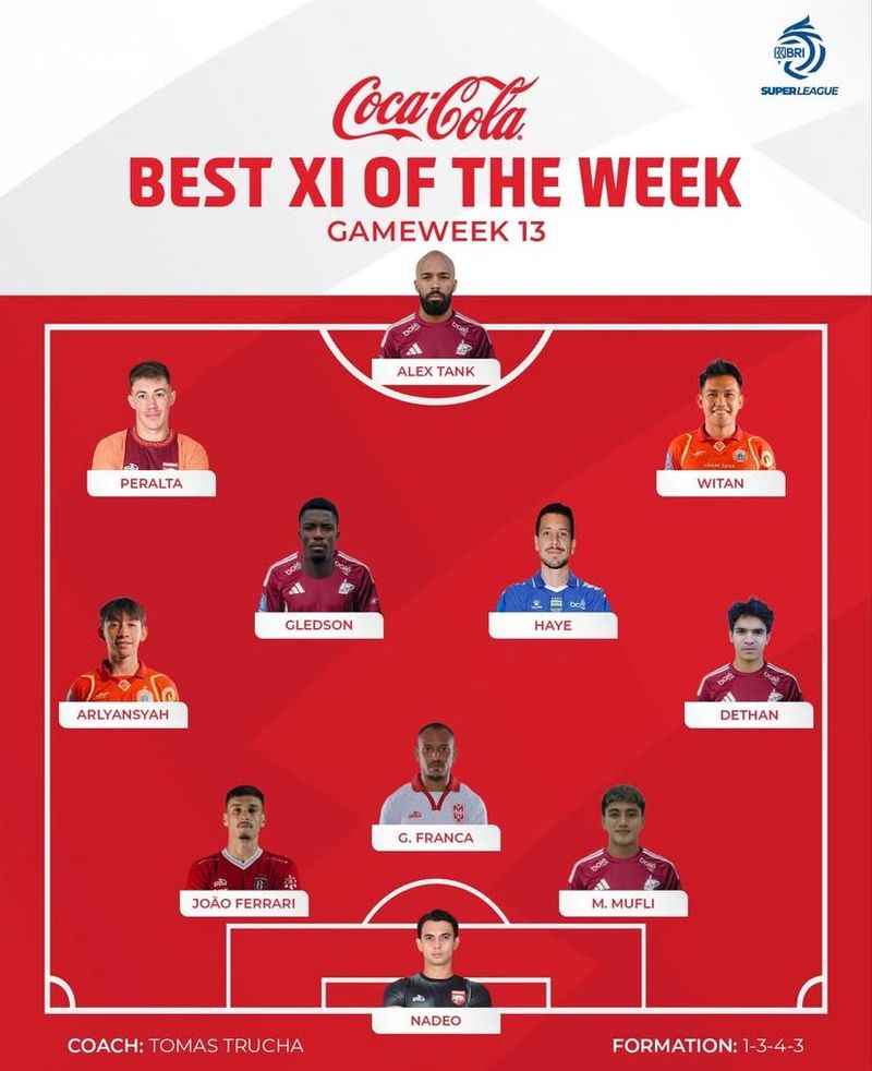 Best XI Of The Week Super League 2025/2026 pekan ke-13.