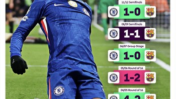 Di Stamford Bridge, Chelsea cukup sering menaklukkan Barcelona. Foto: X.com