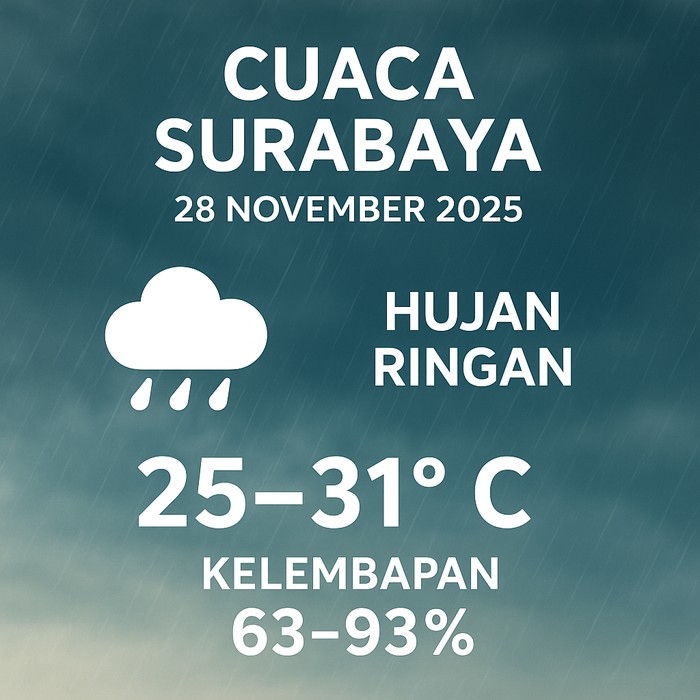 Cuaca Surabaya