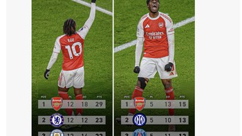 Mikel Arteta telah meracik tim yang hebat. Foto: X.com