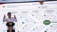 BP Taskin menekankan pendekatan tiga dimensi: kekurangan uang, minimnya aset, dan terbatasnya akses ekonomi.   