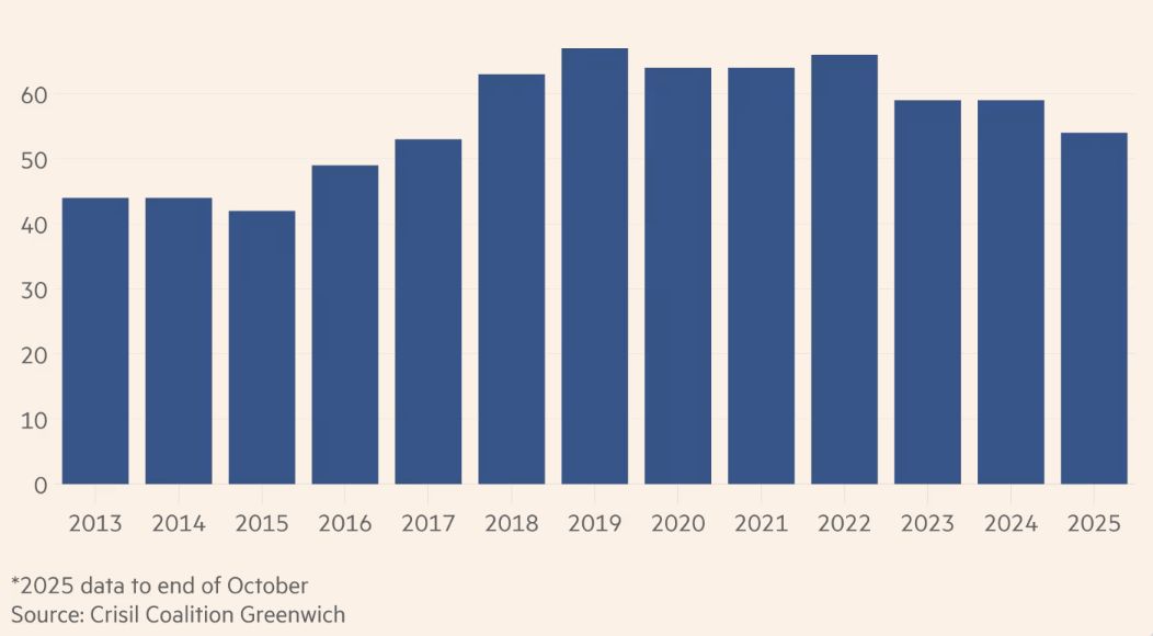 Volume Transaksi Obligasi Elektronik