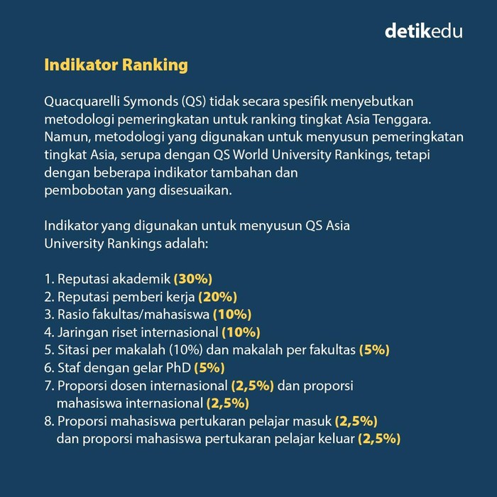 infografis 20 Universitas Terbaik di Asean 2026 Versi Quacquarelli Symonds infografis 20 Universitas Terbaik di Asean 2026 Versi Quacquarelli Symonds