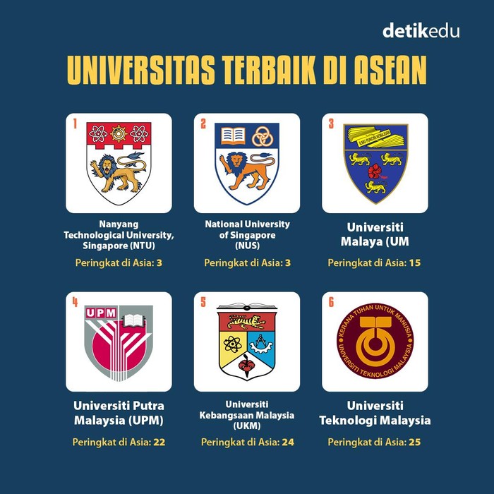 infografis 20 Universitas Terbaik di Asean 2026 Versi Quacquarelli Symonds infografis 20 Universitas Terbaik di Asean 2026 Versi Quacquarelli Symonds