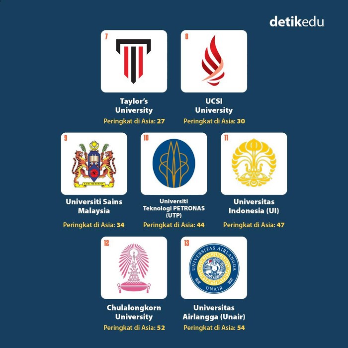 infografis 20 Universitas Terbaik di Asean 2026 Versi Quacquarelli Symonds infografis 20 Universitas Terbaik di Asean 2026 Versi Quacquarelli Symonds