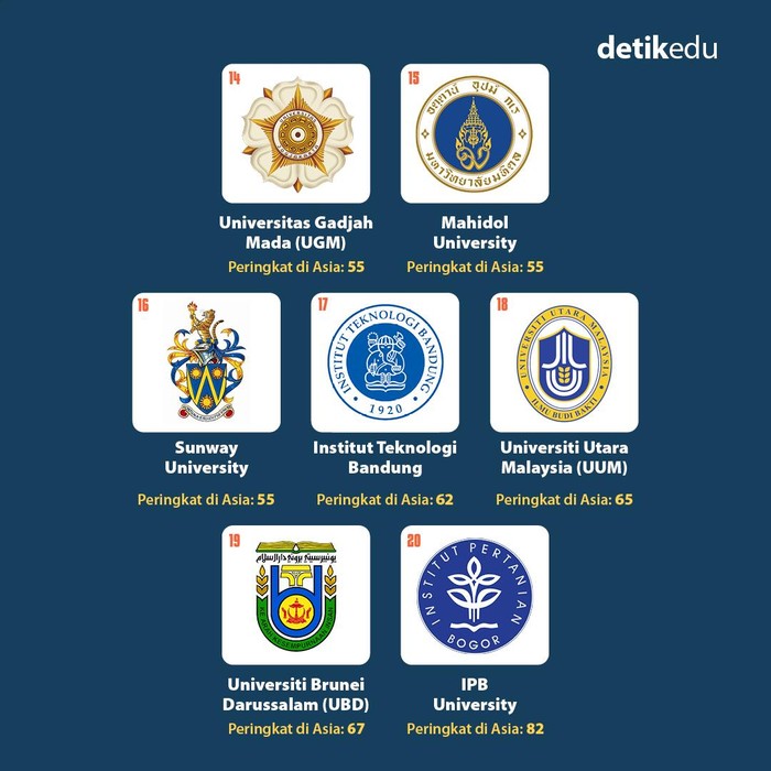 infografis 20 Universitas Terbaik di Asean 2026 Versi Quacquarelli Symonds infografis 20 Universitas Terbaik di Asean 2026 Versi Quacquarelli Symonds