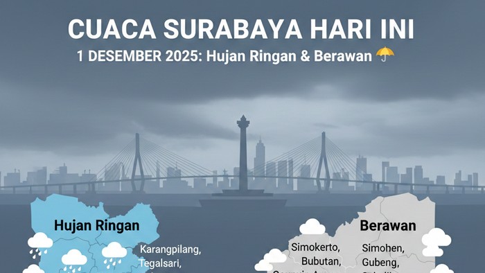 ILUSTRASI CUACA SURABAYA HARI INI.