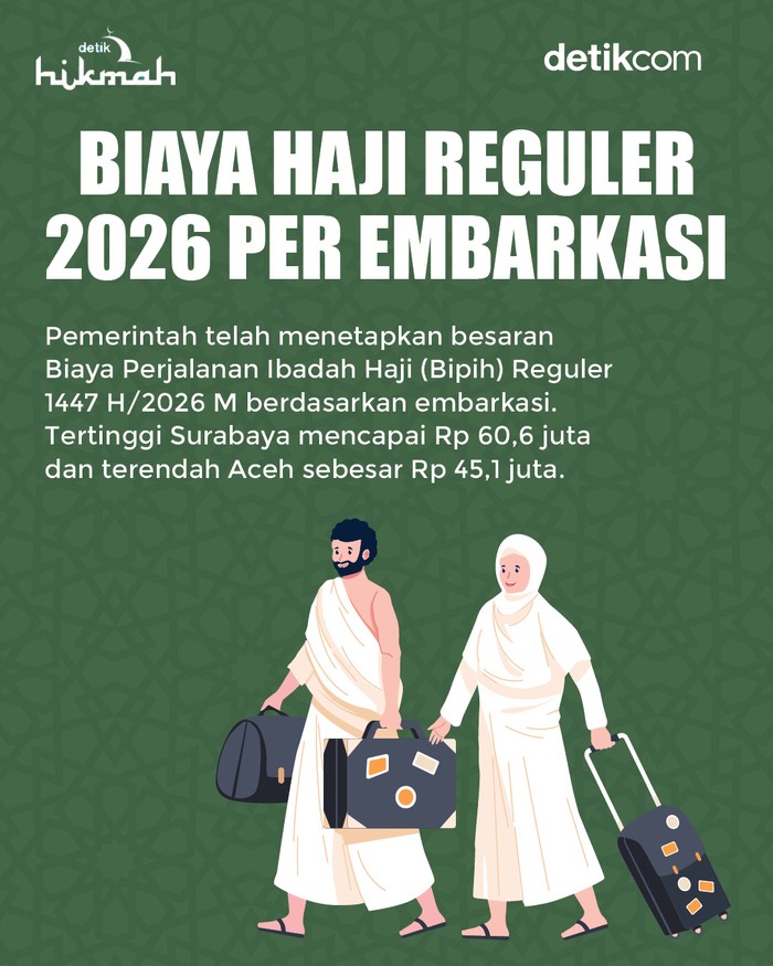 Infografis biaya haji 2026 per embarkasi