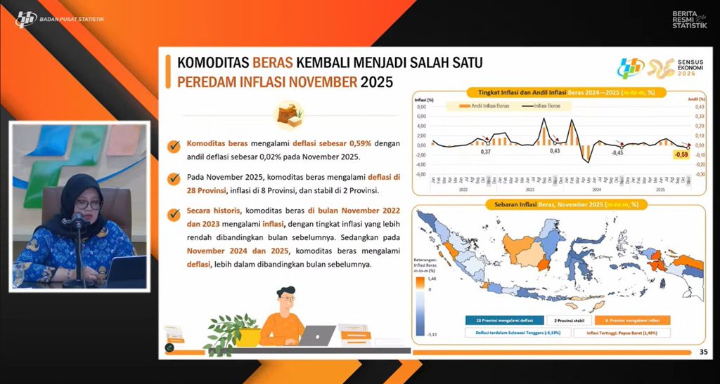 Bahan paparan Deputi Bidang Statistik Distribusi dan Jasa BPS, Pudji Ismartini, saat konferensi pers di Kantor Pusat BPS, Jakarta, Senin (1/12/2025).(Dok. Istimewa)