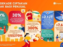 Satu Dekade Shopee, Penjualan Bisnis Lokal Capai US$ 270 M Secara Global