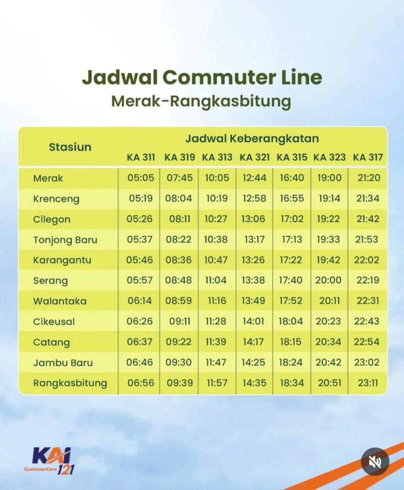 Jadwal Commuter Line Merak-Rangkasbitung