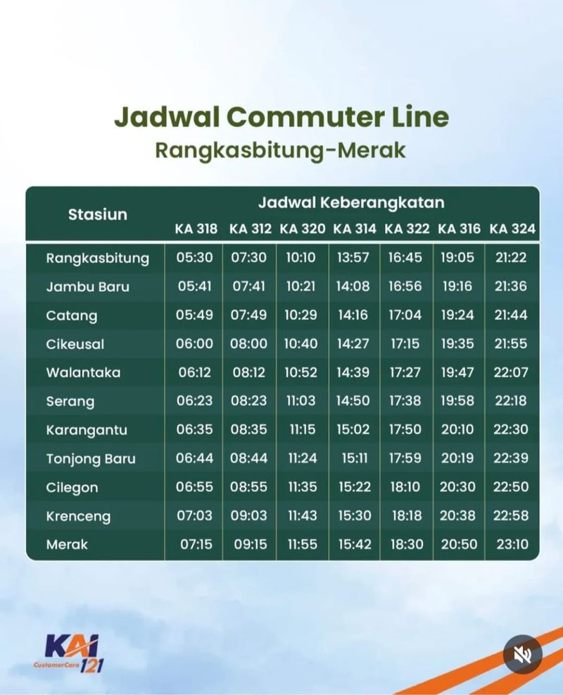 Jadwal Commuter Line Rangkasbitung-Merak