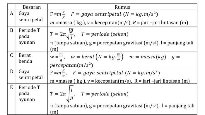 35 Soal Fisika Kelas 10 Semester 1 untuk Latihan Ujian dan Kunci Jawabannya