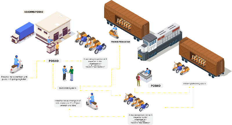Alur Penyelenggaraan Motis Nataru 2025/2026