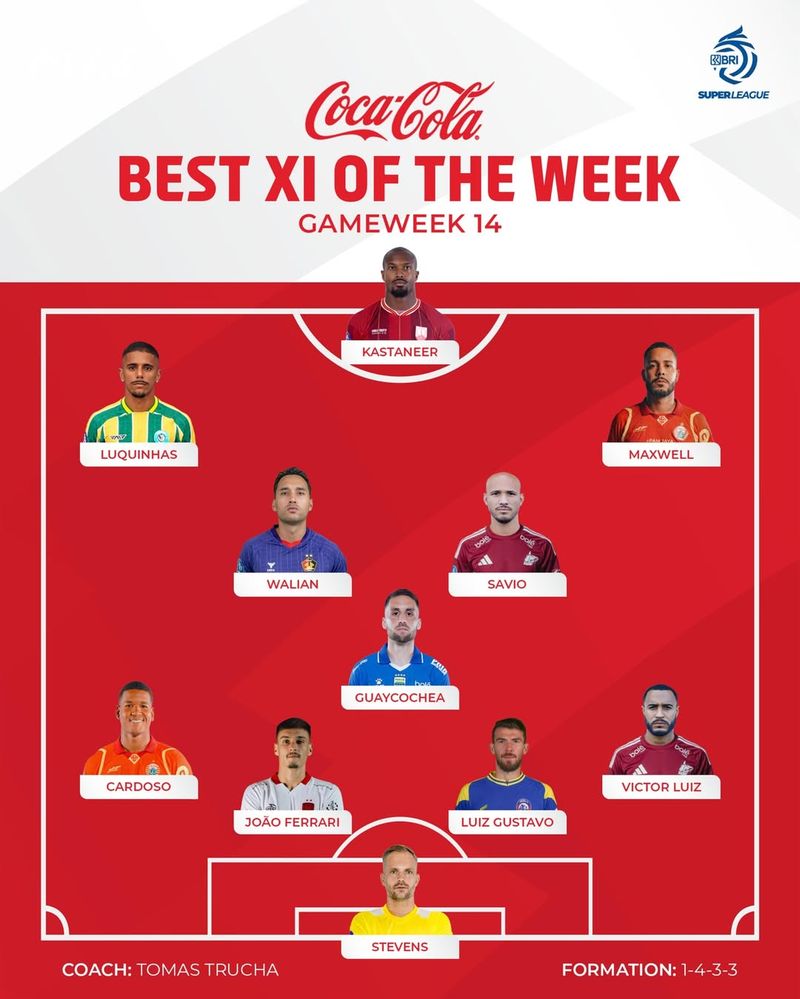 Best XI Of The Week Gameweek 14 Super League 2025/2026.