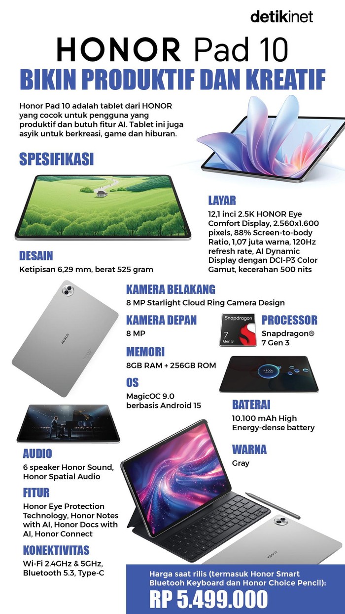Infografis Honor Pad 10