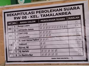 Pemilihan Ketua RT Berakhir Seri di Tamalanrea Makassar Diundi Pakai Koin