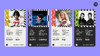 Spotify Wrapped 2025 Pecahkan Rekor, Raih 200 Juta Pengguna dalam 24 Jam