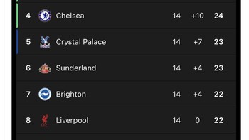 Klasemen sementara Liga Inggris makin seru saja. Foto: X.com