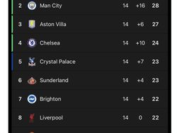 Reaksi Netizen Liverpool Imbang dan Florian Wirtz Batal Cetak Gol