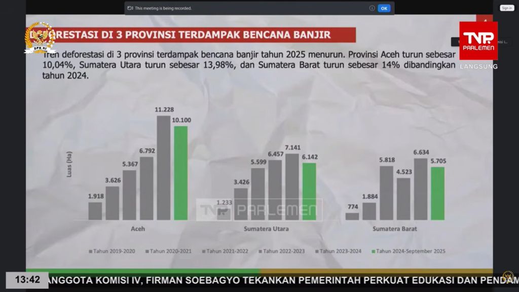 Paparan Menteri Kehutanan Raja Juli Antoni terkait Data deforestasi di Aceh, Sumatra Utara, dan Sumatra Barat dalam Raker dengan Komisi IV DPR RI, Kamis (4/12/2025). (Tangkapan Layar Youtube/DPR RI)