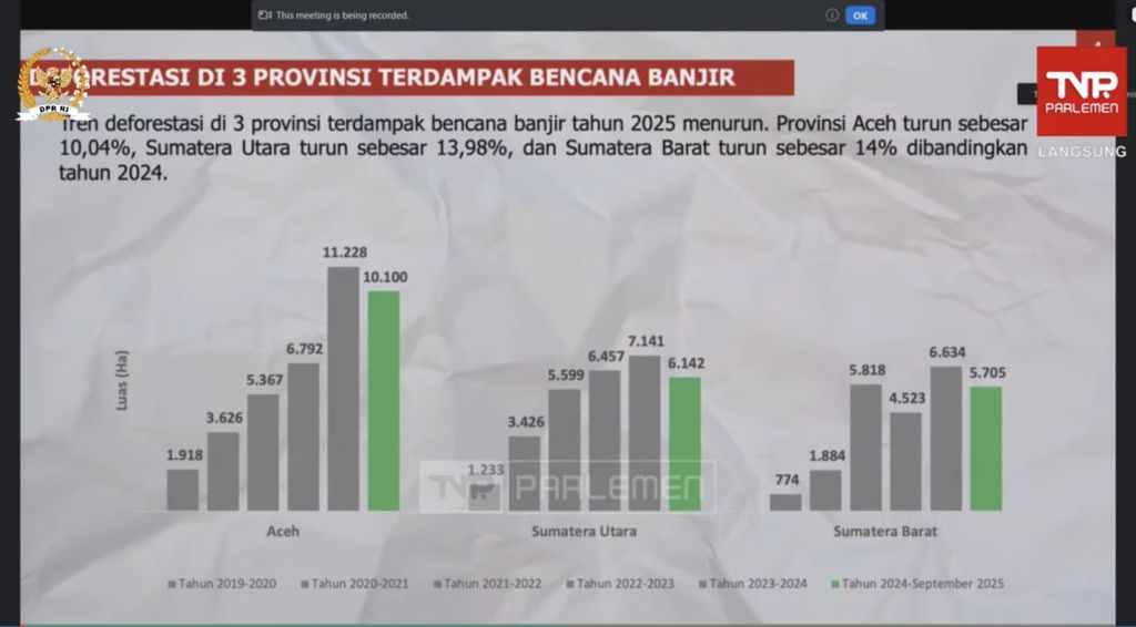 Paparan Menteri Kehutanan Raja Juli Antoni terkait Deforestasi di 3 Provinsi terdampak bencana banjir dalam Raker dengan Komisi IV DPR RI, Kamis (4/12/2025). (Tangkapan Layar Youtube/DPR RI)