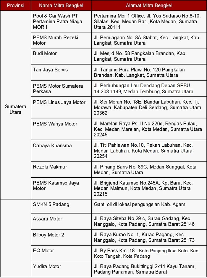 Pertamina Beri Oli Gratis untuk Warga Terdampak Banjir & Longsor di Sumatera