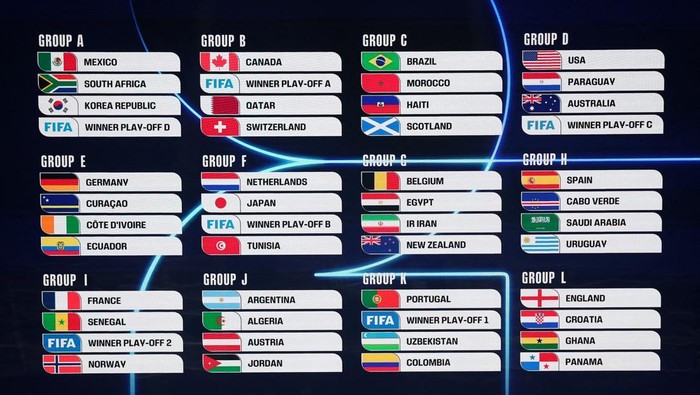 Jadwal Lengkap Piala Dunia 2026