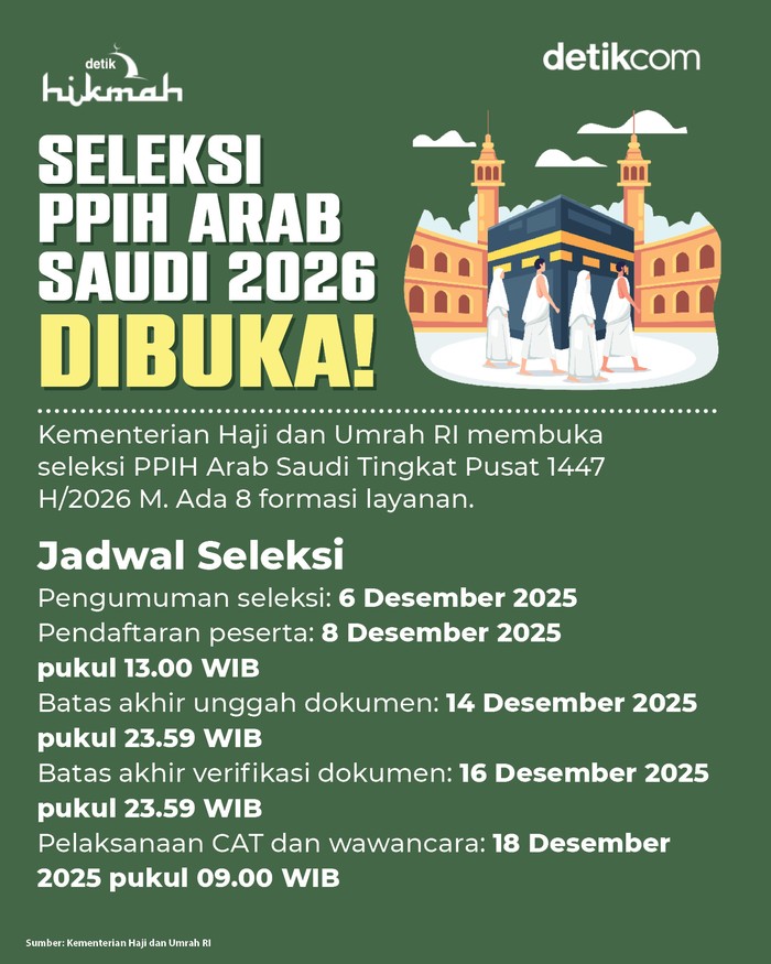 Seleksi PPIH Arab Saudi 2026