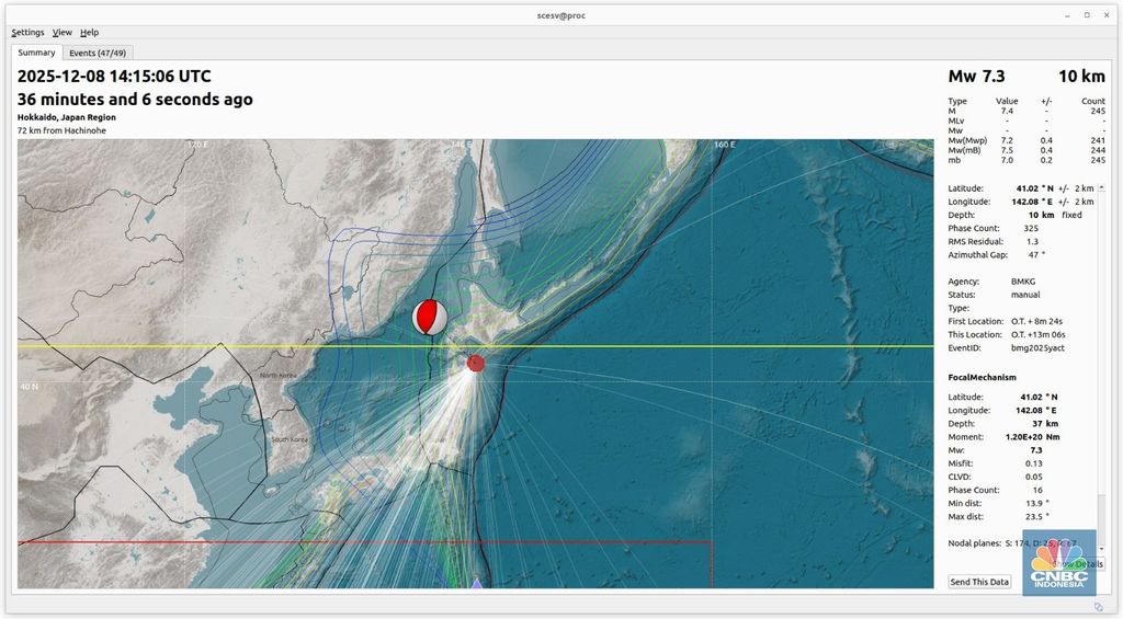 Focal mechanism gempa M7,5 Pesisir Hokkaido, Senin (8/12/2025). (Dok. BMKG)