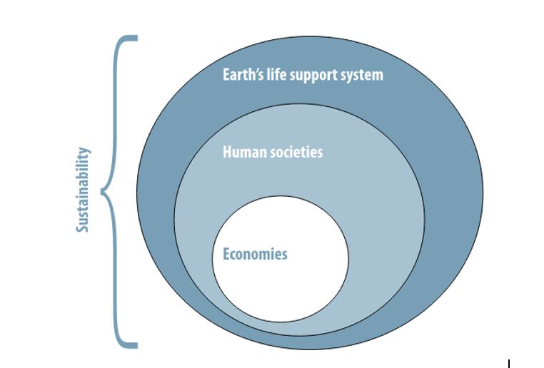 Konsep Pembangunan Berkelanjutan “Anthropocene”, Johan Rocksrom, 2015. (Dok. Universitas Sriwijaya)