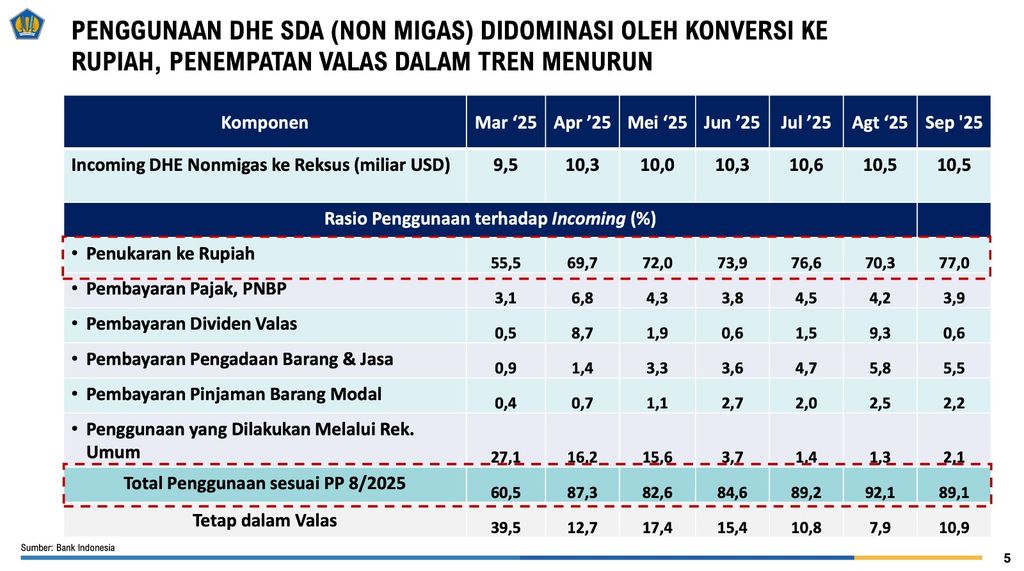 Materi papaparan Kementerian Keuangan. (Dok. Kemenkeu, BI)