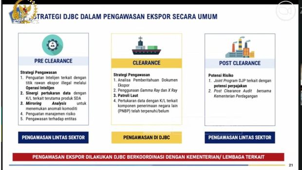 Materi paparan Menteri Keuangan (Menkeu), Purbaya Yudhi Sadewa saat rapat kerja dengan Komisi XI DPR RI, di Komplek Parmelen, Jakarta, Senin (8/12/2025). (Tangkapan Layar Youtube/Komisi XI DPR RI Channel))
