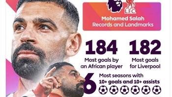 Bagaimanapun, tidak ada pemain segenerasinya yang menyamai prestasi Salah. Foto: X.com