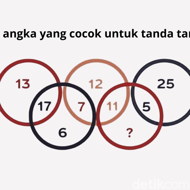 Soal Matematika Ini Kelihatannya Easy, tapi Menjebak! Bisa Tebak Jawabannya?