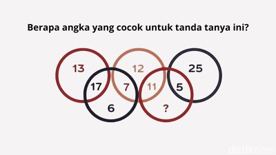 Soal Matematika Ini Kelihatannya Easy, tapi Menjebak! Bisa Tebak Jawabannya?