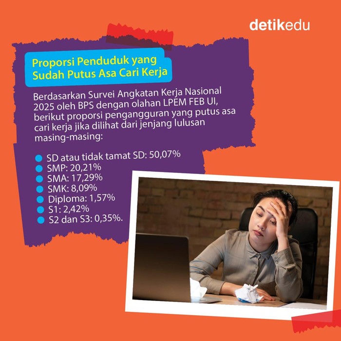 Infografis Jumlah Orang Nganggur yang Putus Asa Cari Kerja di Indonesia Infografis Jumlah Orang Nganggur yang Putus Asa Cari Kerja di Indonesia