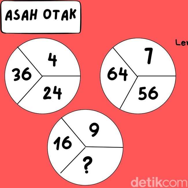 Pecahkan Pola Akar di Gambar Ini, Kalau Bisa Jawab, Fix Nilai MTK Kamu Sering 100!