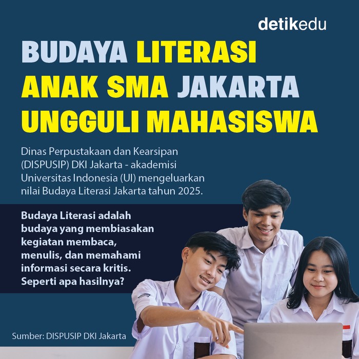 Budaya Literasi DKI Jakarta 2025 Budaya Literasi DKI Jakarta 2025