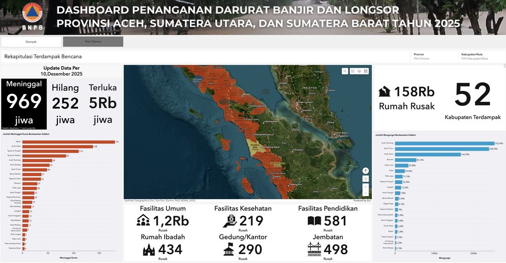 Dasboard Penanganan Darurat Banjir dan Longsor Provinsi Aceh, Sumatera Utara, dan Sumatera Barat. (Dok BNPB)